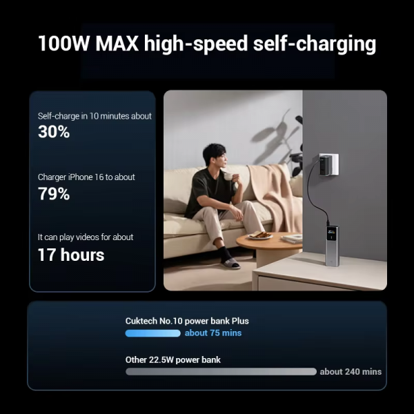 Cuktech PB150P Pin sạc dự phòng 15000mAh – Sạc nhanh 150W PD3.0/PPS 5A/QC/Mi Turbo 120W – 3 cổng ra USB-A & Type-C – Hỗ trợ sạc laptop, MacBook, điện thoại - Ảnh 3